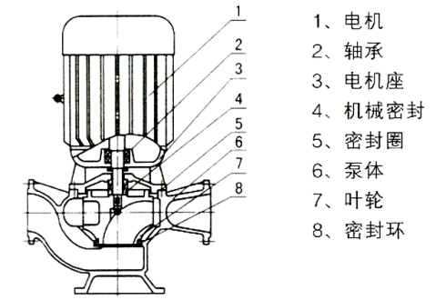 GW无堵塞排污泵(图2)