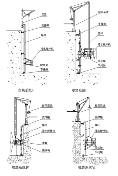 QJB潜水推进器(图3)