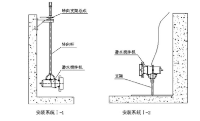 QJB潜水推进器(图2)